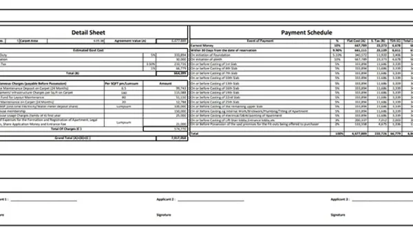 Featured Image of Prestige Grove Park Cost Sheet