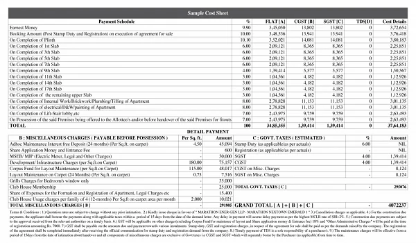 Featured Image of Prestige Grove Park Cost Sheet: Full Price Breakup and Charges
